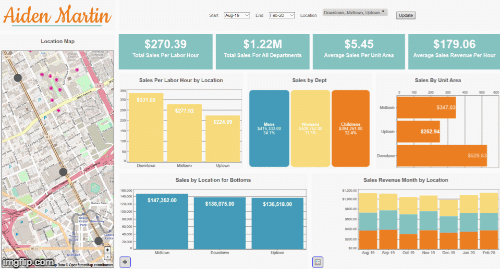dashboard-gif-3